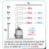 Pompe CALPEDA GXRM 10-9