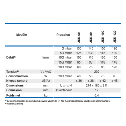 Compresseur à membranes SECOH JDK-C-80