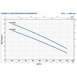 Kit Ecoflo 5 et 6 EH passage sortie basse à sortie haute