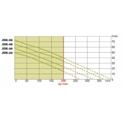 Compresseur membranes SECOH JDK-30