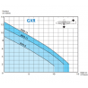 Pompe Calpeda GXRM9 SG 20M