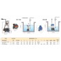Pompe Pedrollo ZXm 2/40-GM