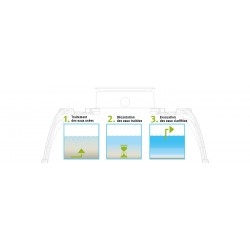Micro station EasyOne