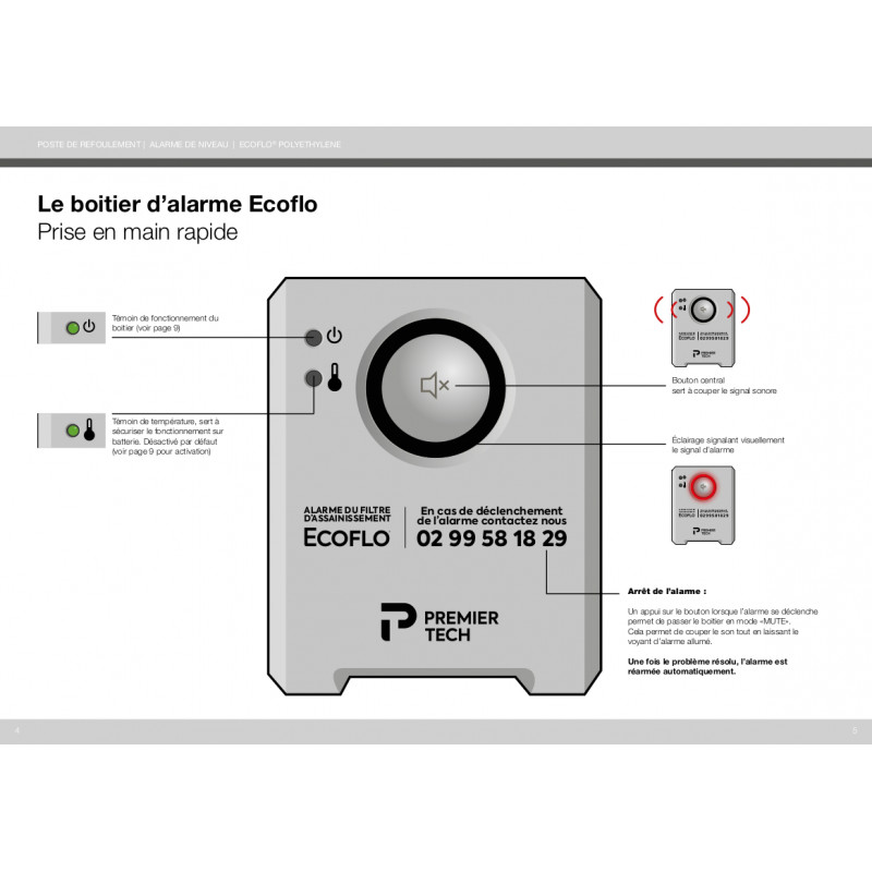 ALARME NIVEAU ECOFLO 2 ALARME NIVEAU ECOFLO 2